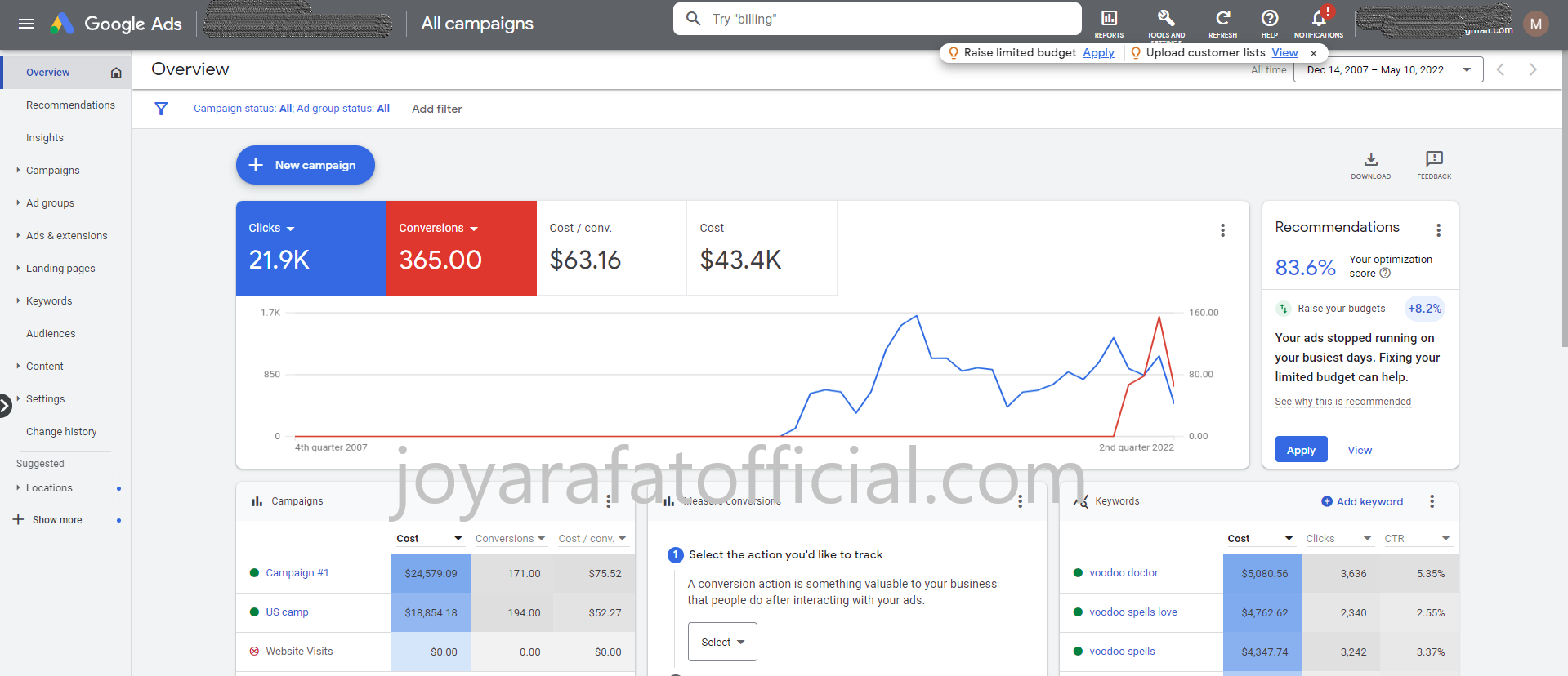google ads expert 