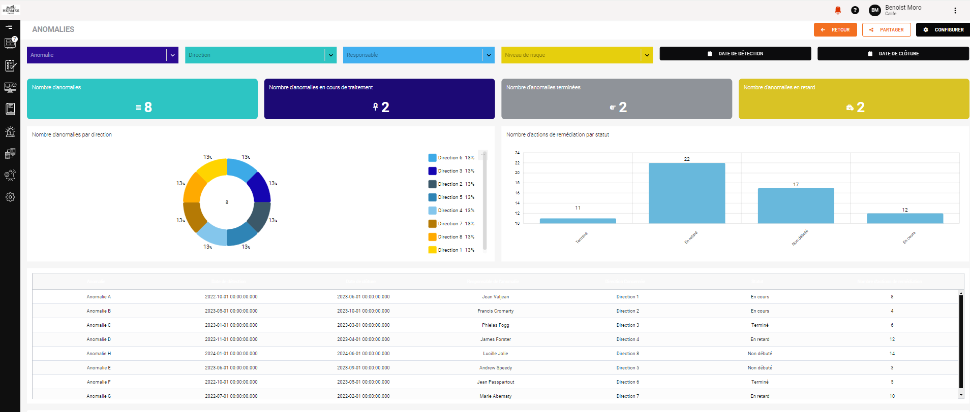 Solution pour le reporting réglementaire