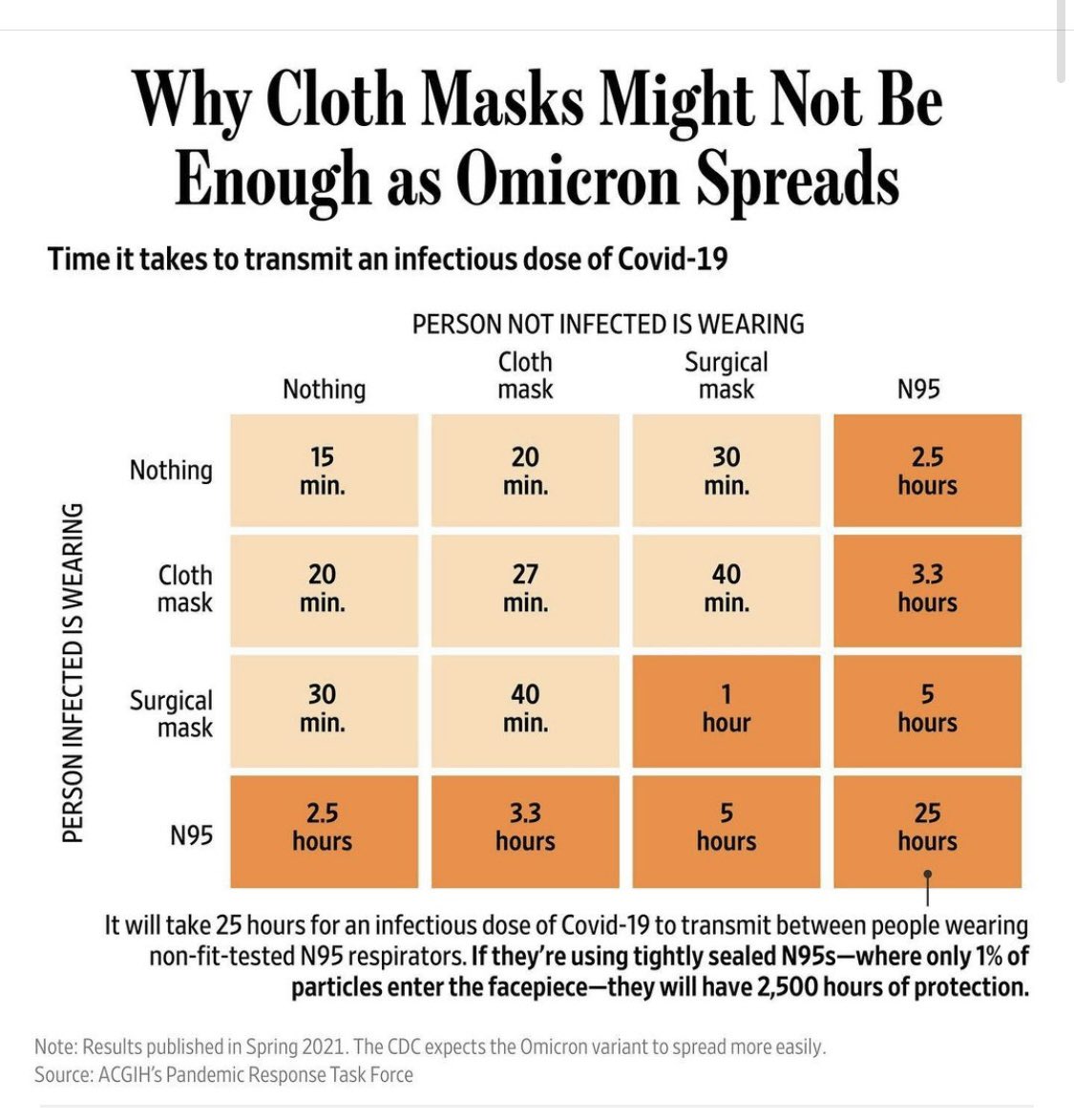 Table for Types of Masks