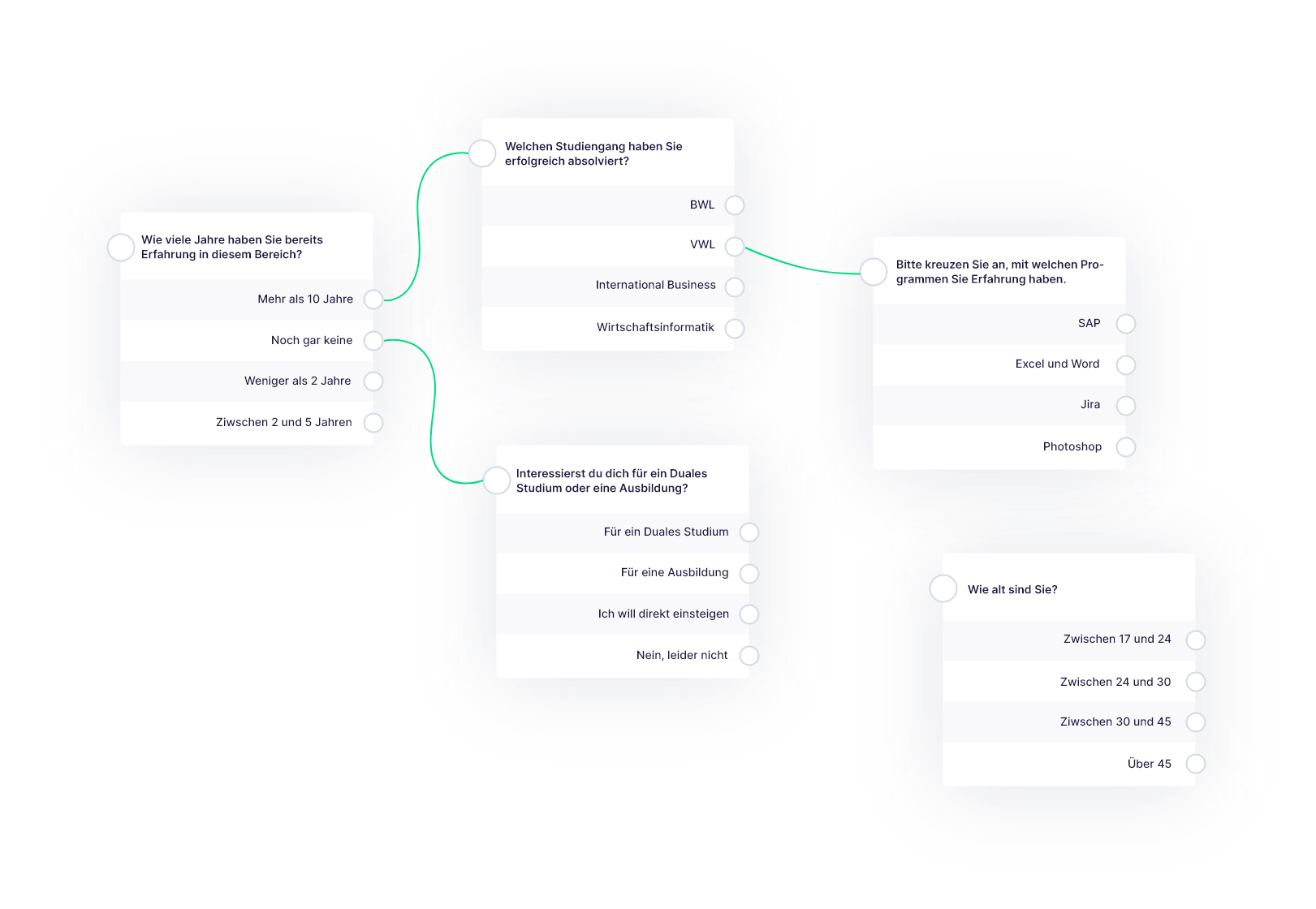 Intelligente Formulare für die Leadgenerierung