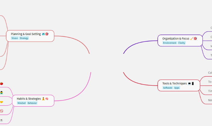3axislabs | MindMap AI