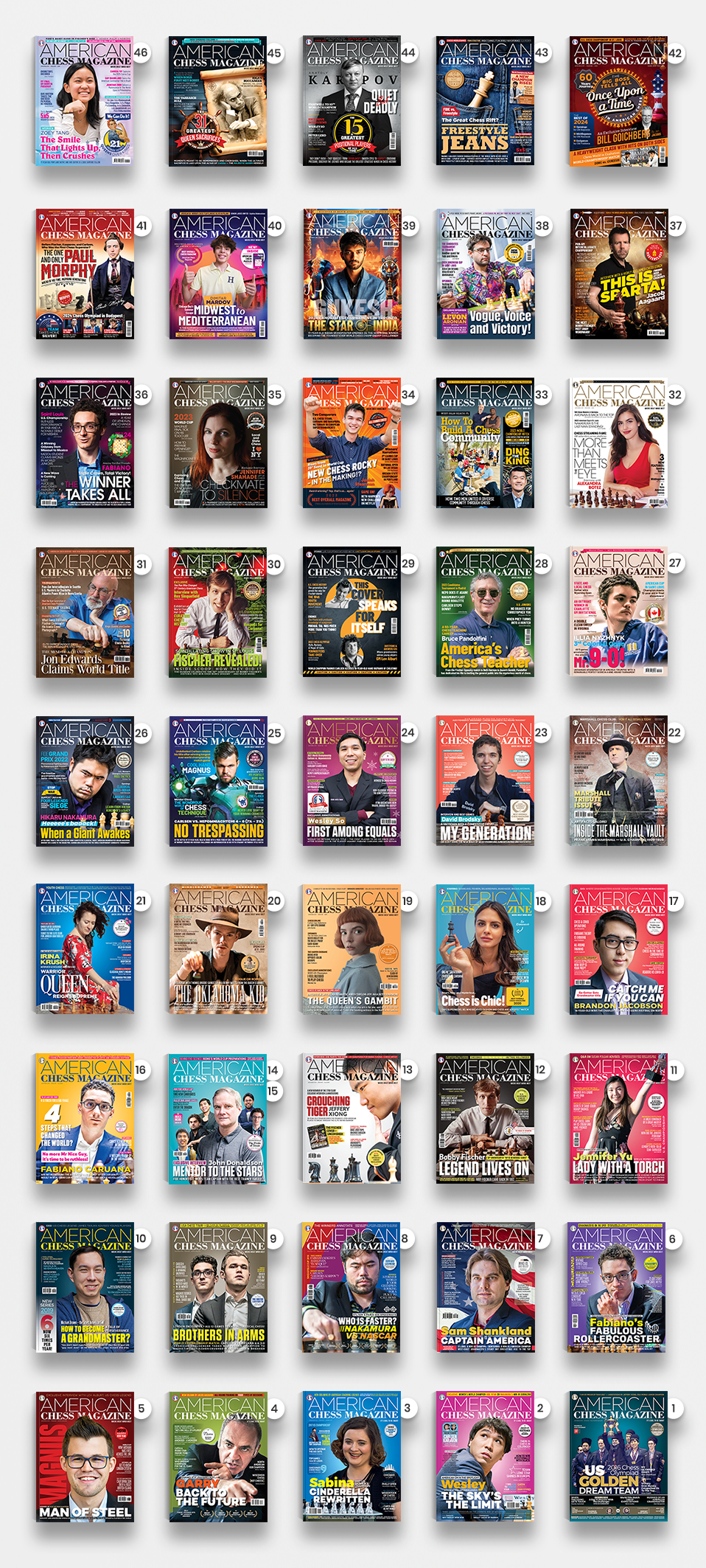 American Chess Magazine cover pages