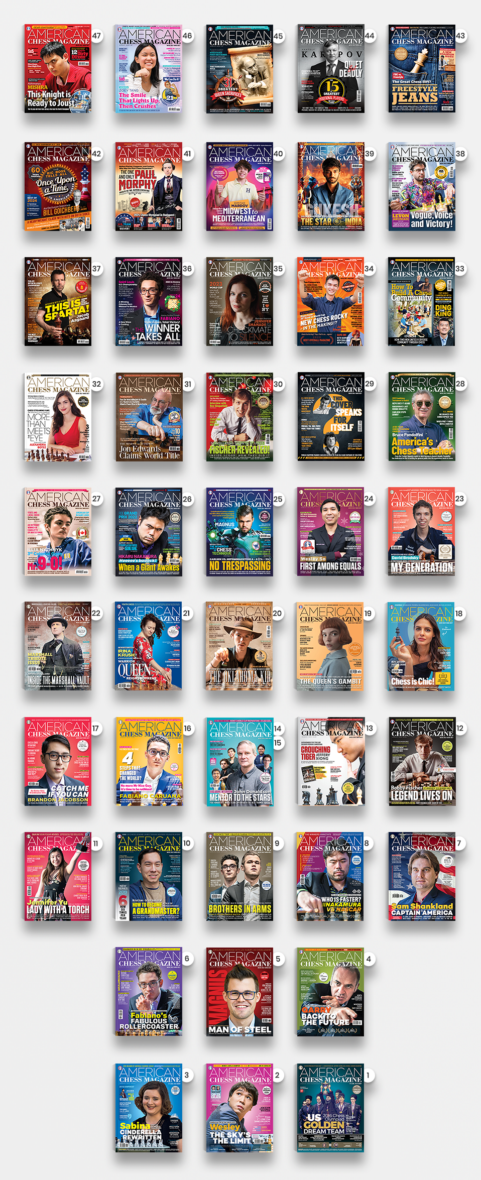 American Chess Magazine cover pages