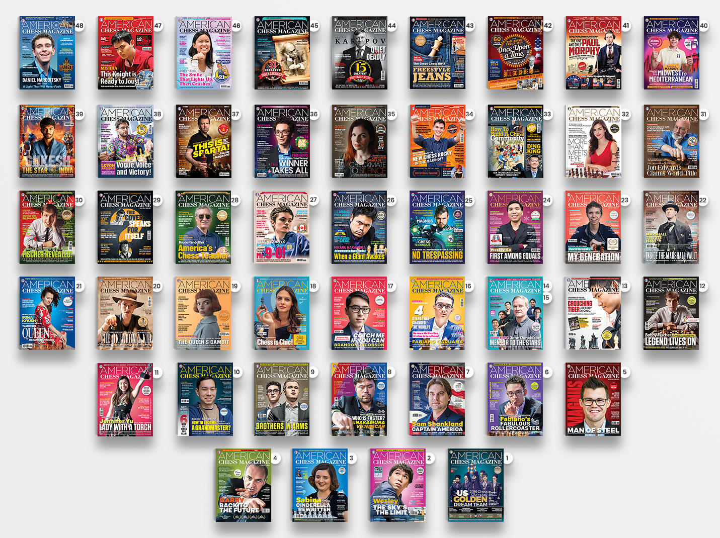 American Chess Magazine cover pages