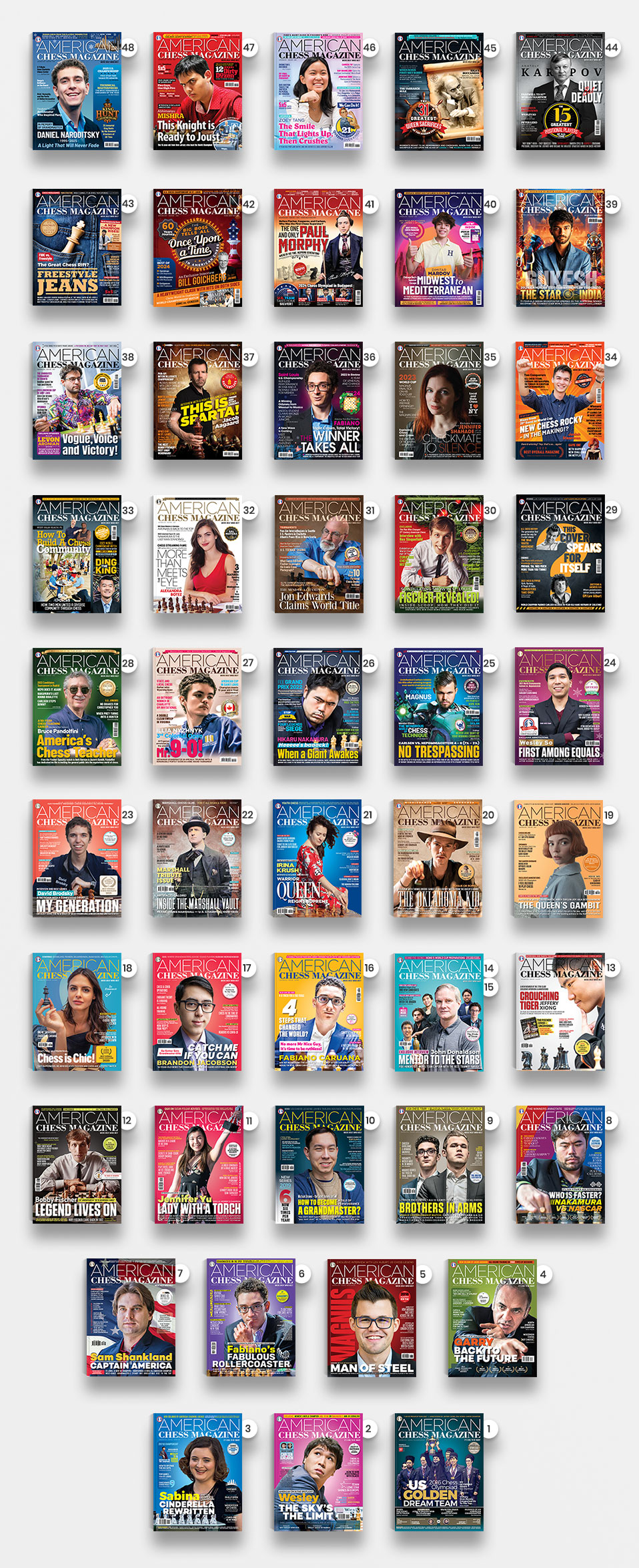 American Chess Magazine cover pages