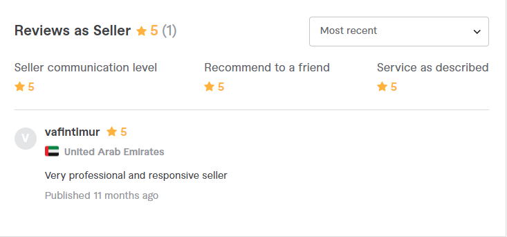 Fiverr Market Place Reviews