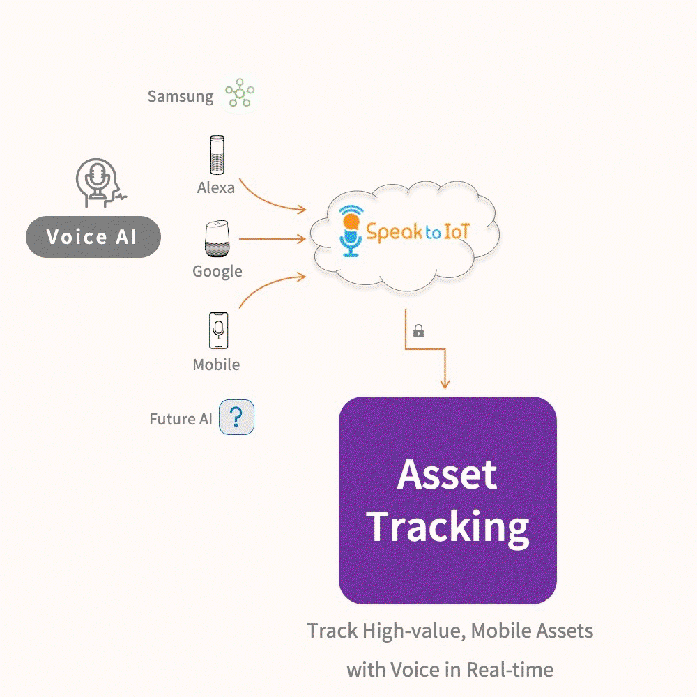 Voice AI Applications