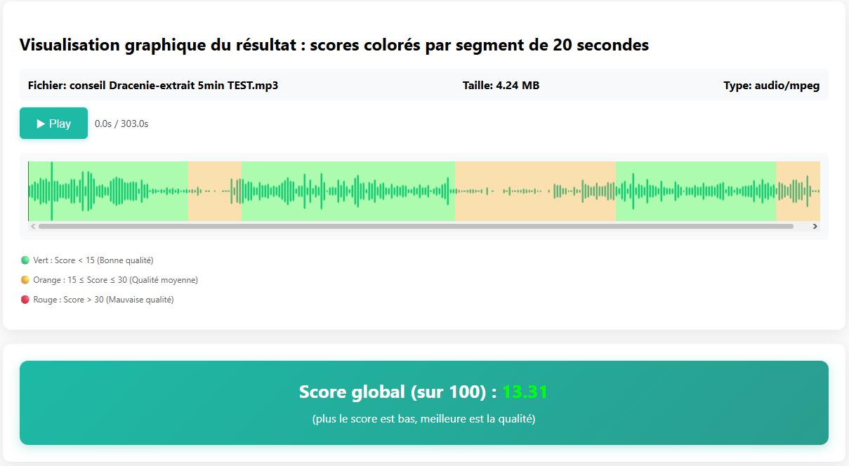 Exemple évaluation de la qualité enregistrement audio