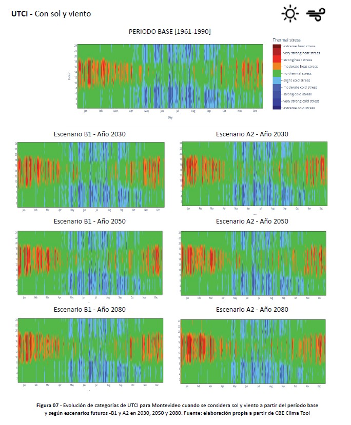 Projected Outdoor Thermal Comfort (UTCI) Under Sun and Wind Conditions. Source: Aportes del Departamento de Ambiente Construido, Instituto de Tecnologías