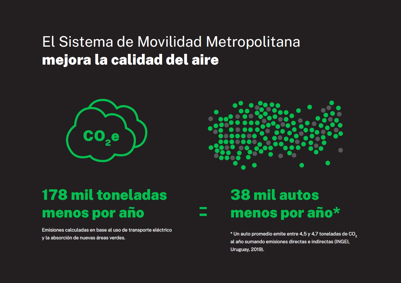 Lower Carbon Emissions through Metropolitan Mobility