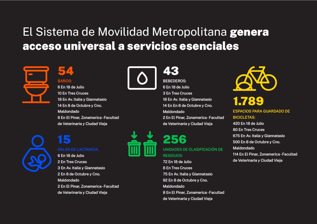  Inclusive Access to Essential Services through Metropolitan Mobility