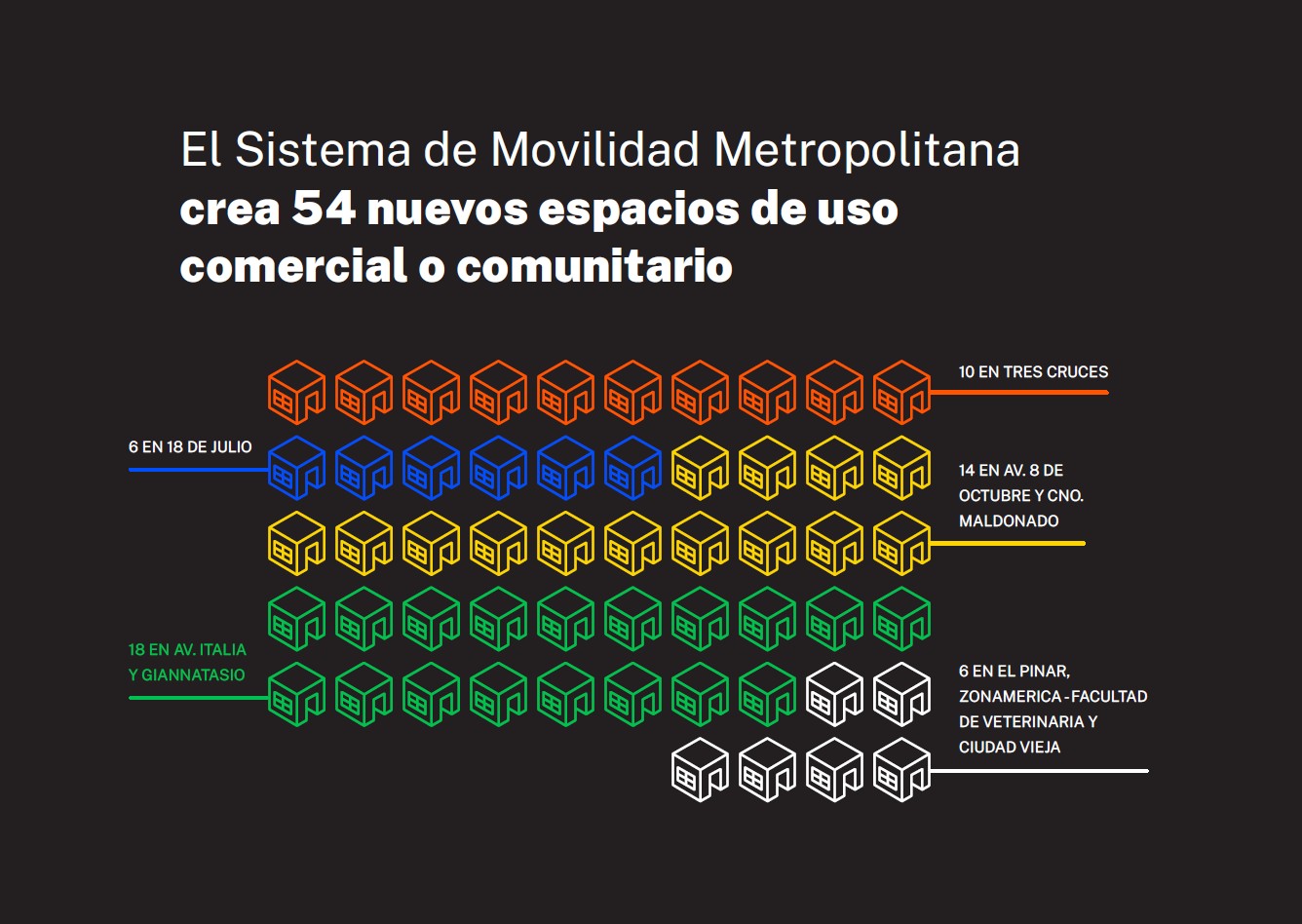  New Spaces for Local Economic Activity