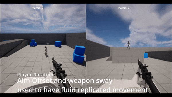 Overview of core mechanics implemented in the game