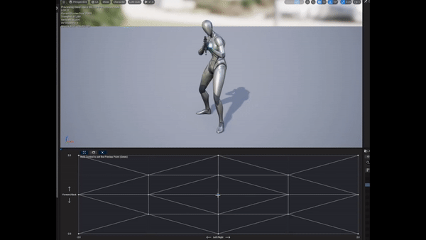 Showcase of directional movement implemented