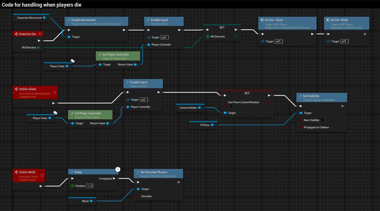 Player blueprint code for handling death events