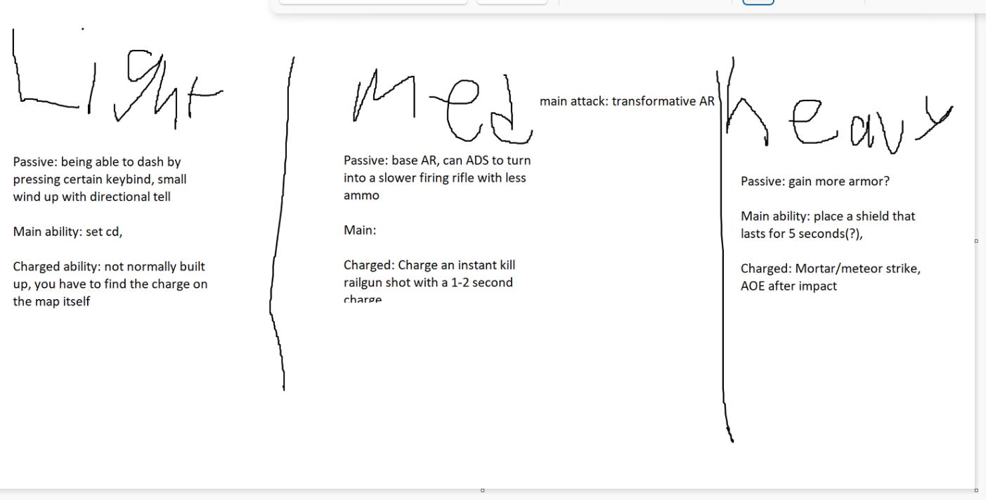 The original game ideation, starting out as 3 characters all designed with the intention of countering each other in a symmetrical 3v3 mode. The game was then limited down to one character as a base, for future characters to potentially be added.