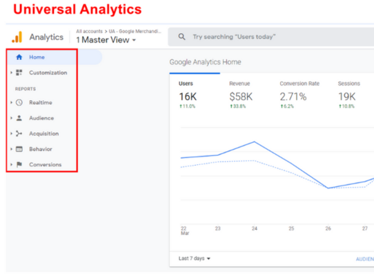Google Analytics GA4