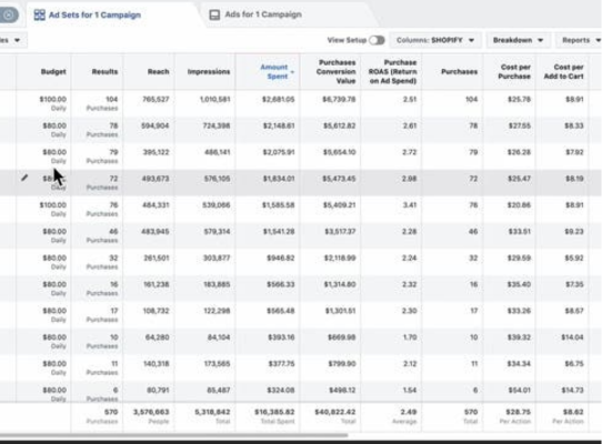 Google Ads Results