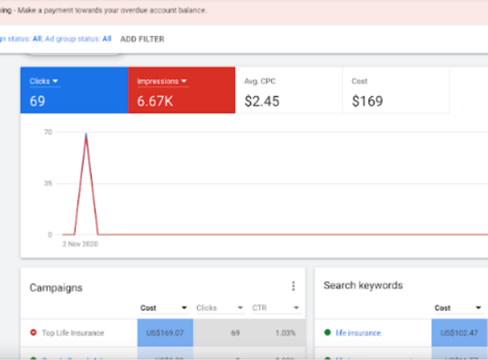 Google Ads Results