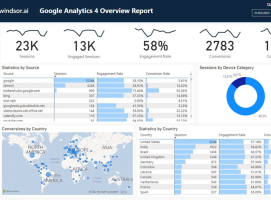 Google Analytics GA4
