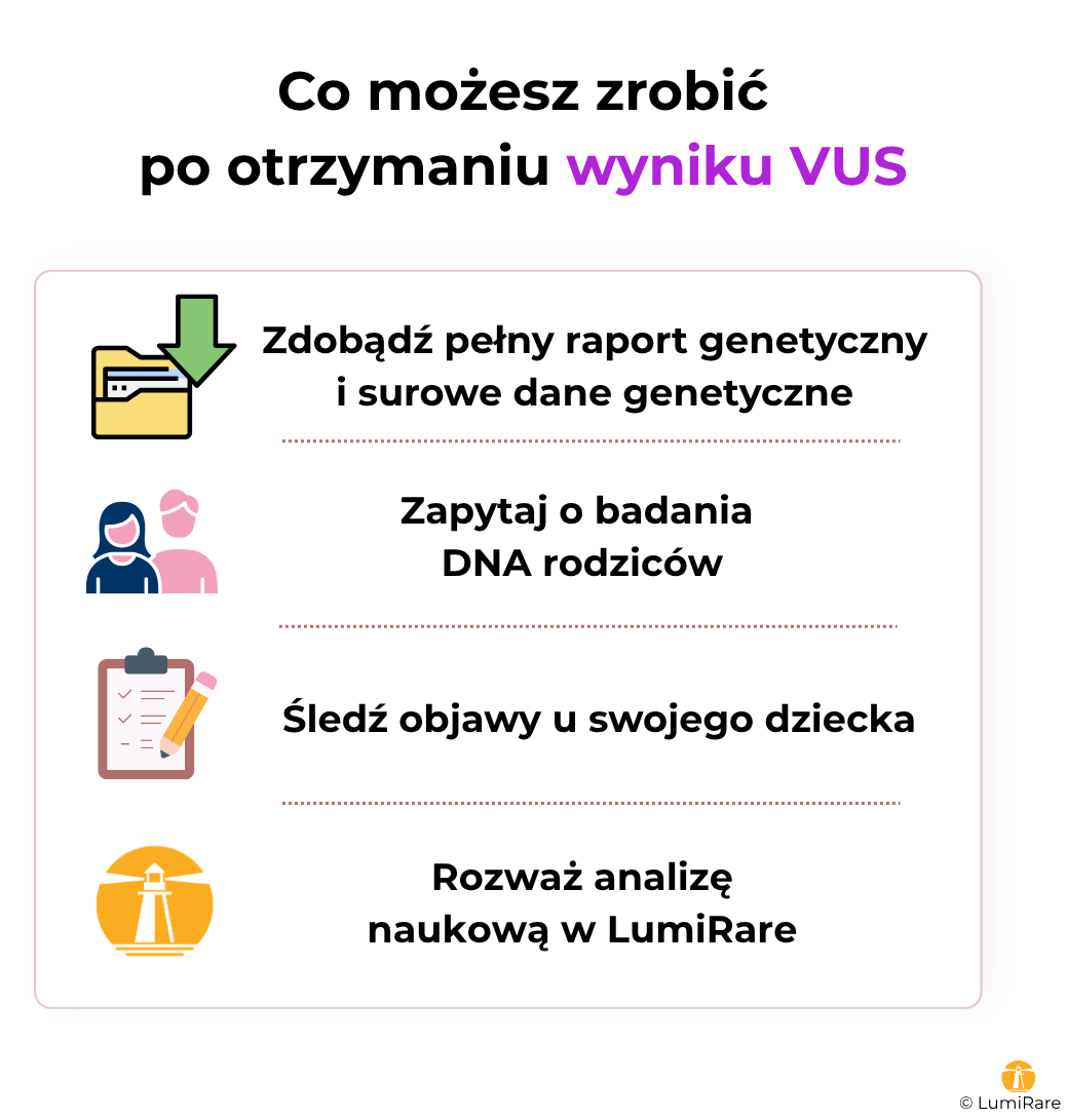 List of things that can be done after obtaining a VUS result