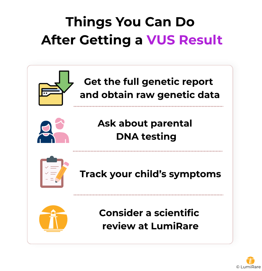 List of things that can be done after obtaining a VUS result