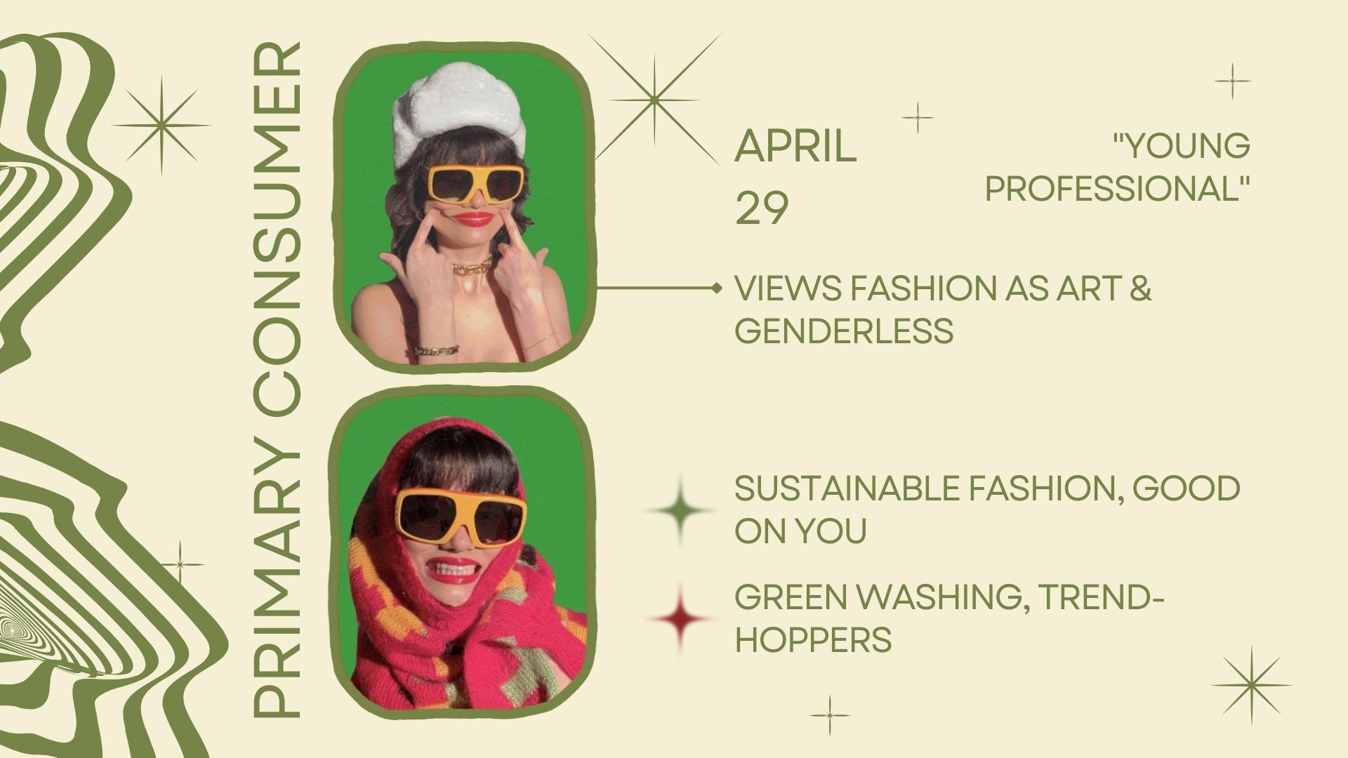 Consumer Profile