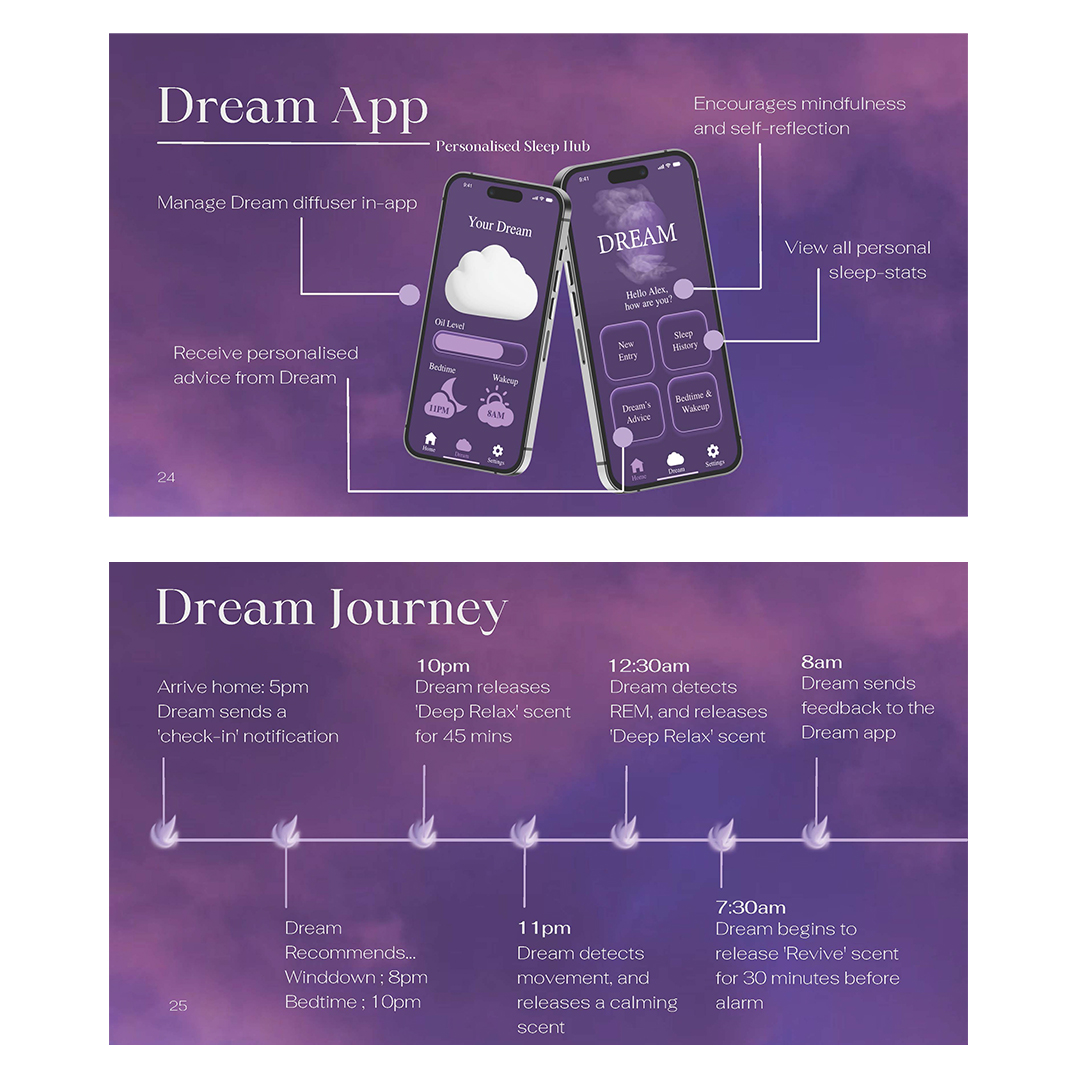 Concept Breakdown & User Journey