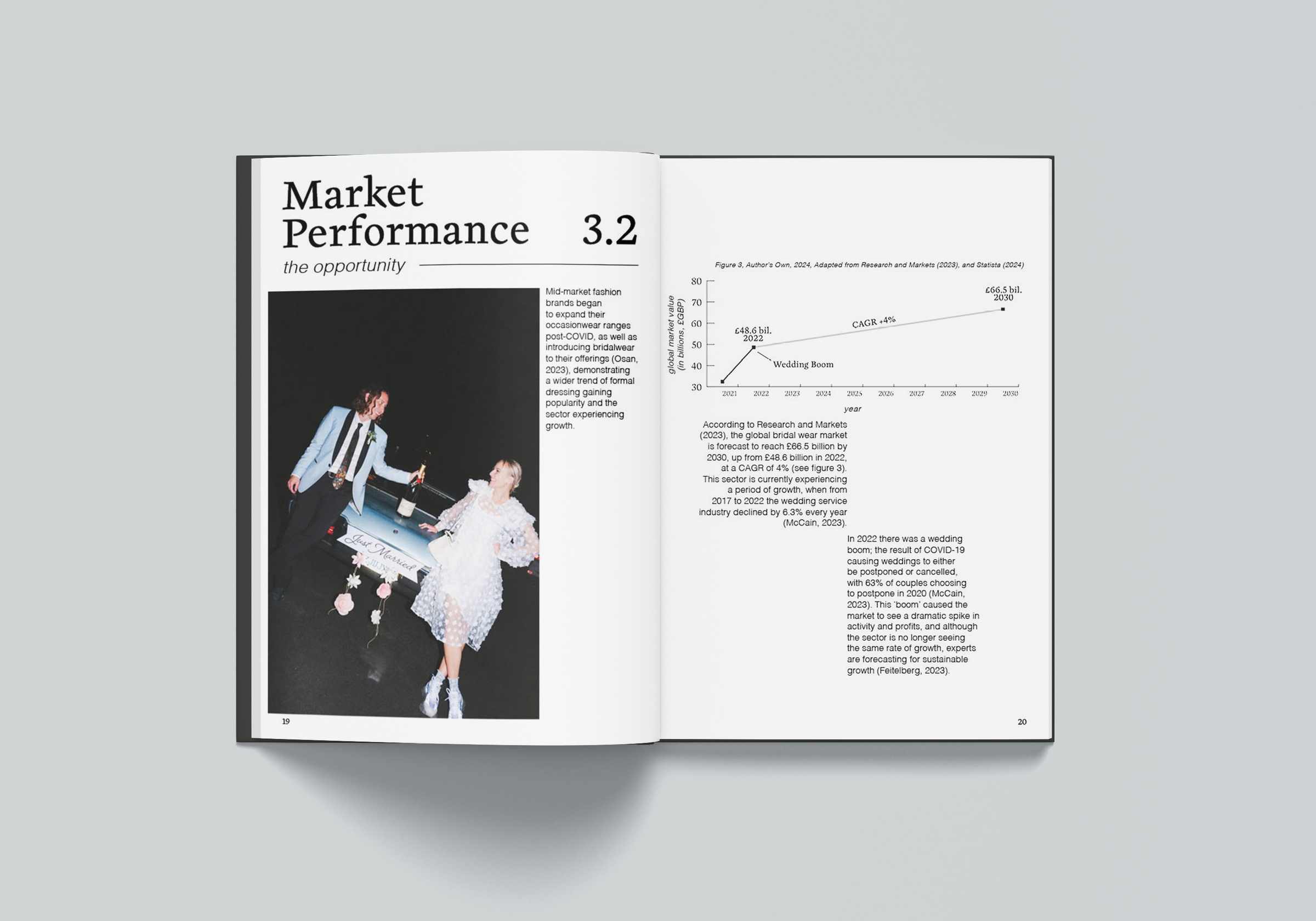 Market Performance