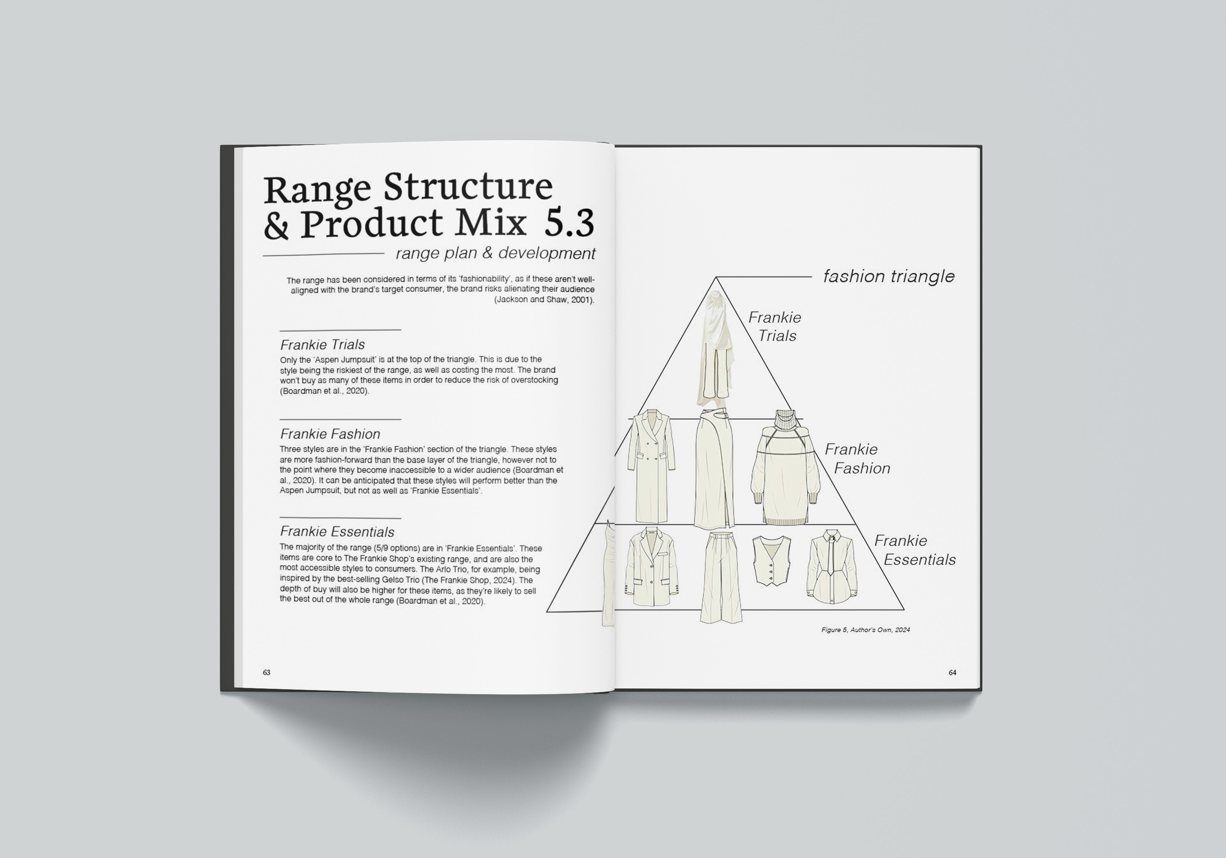 Range Structure & Product Mix