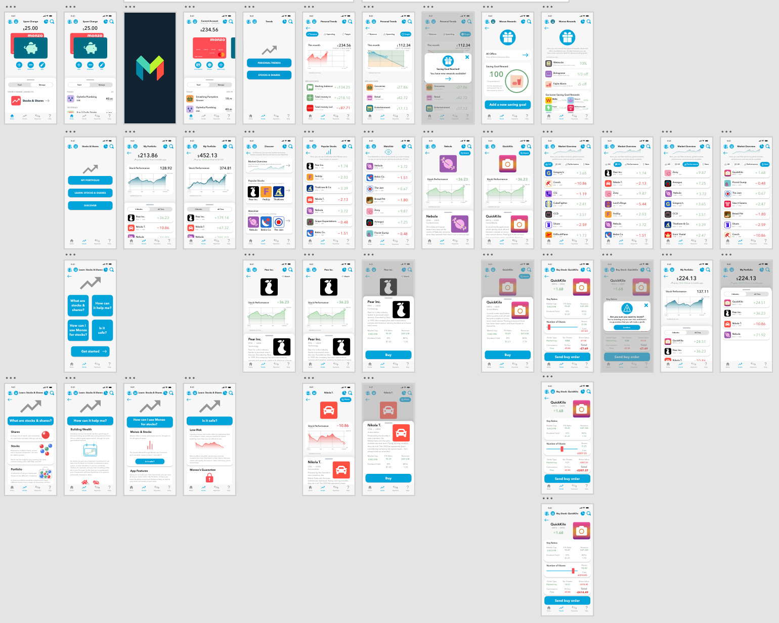 Wireframing Overview