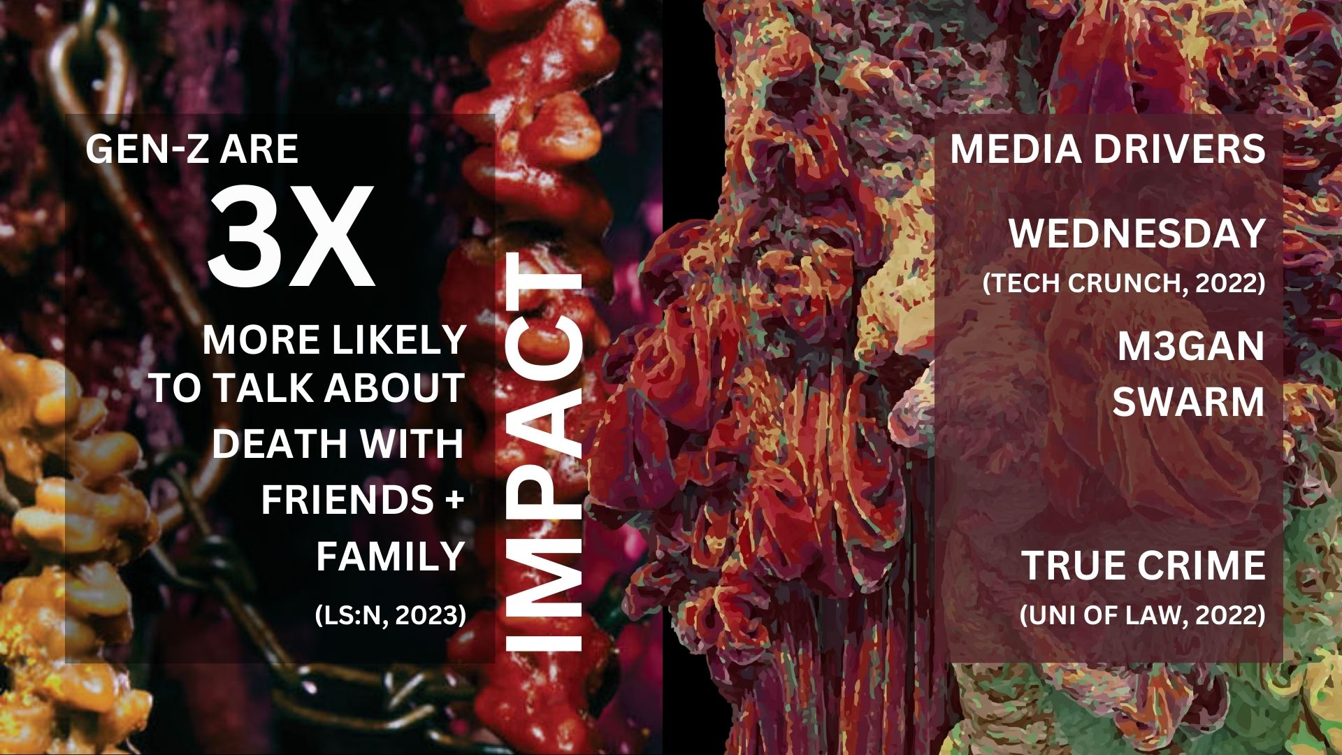 Trend Impact