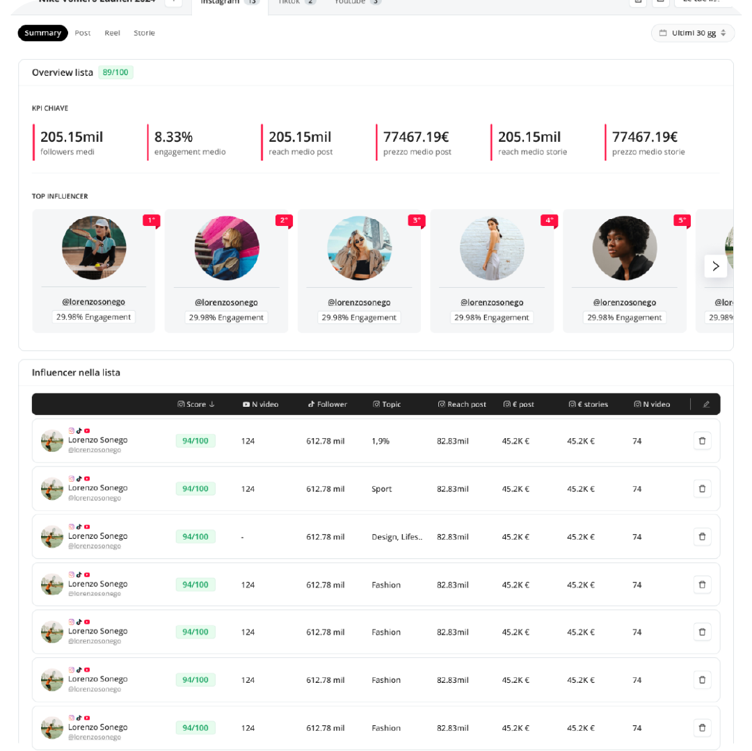 Trova profili simili ai tuoi obiettivi