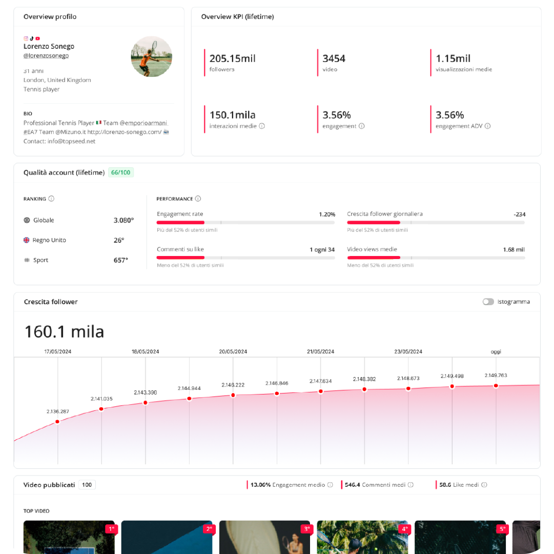 Stima i risultati della tua campagna
