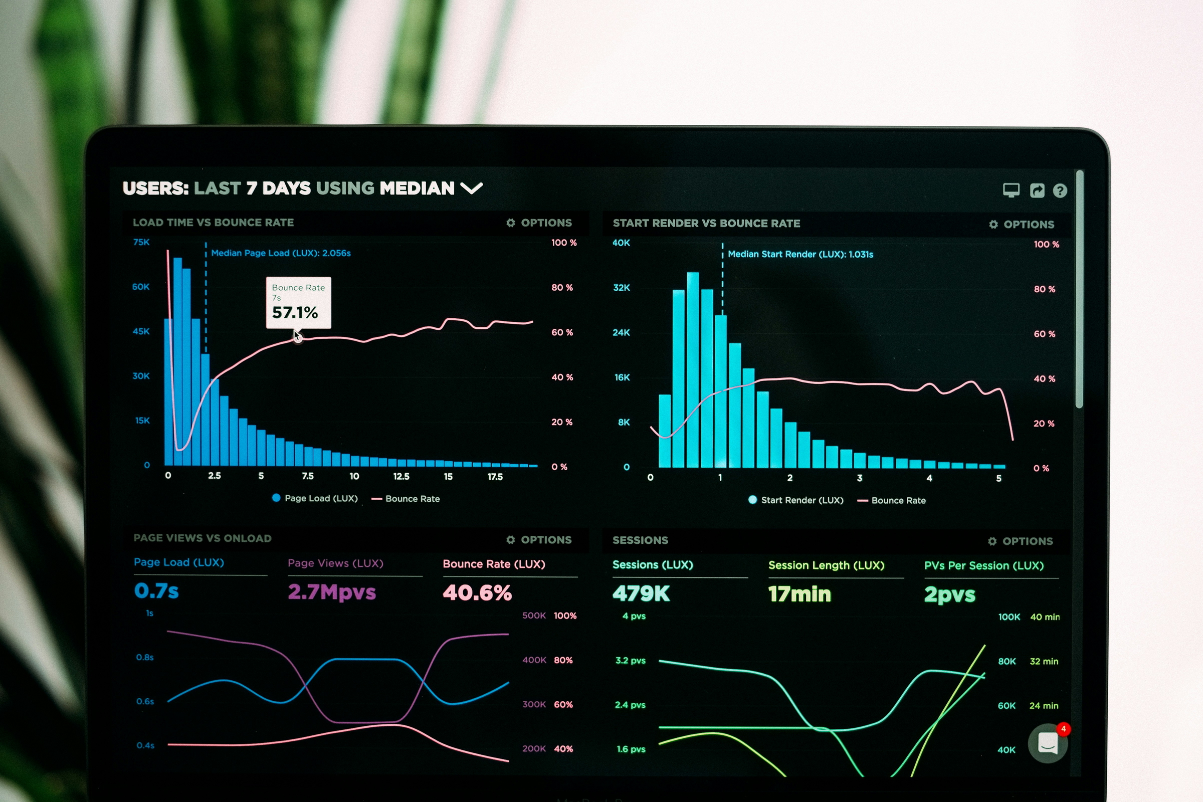 revenue graph