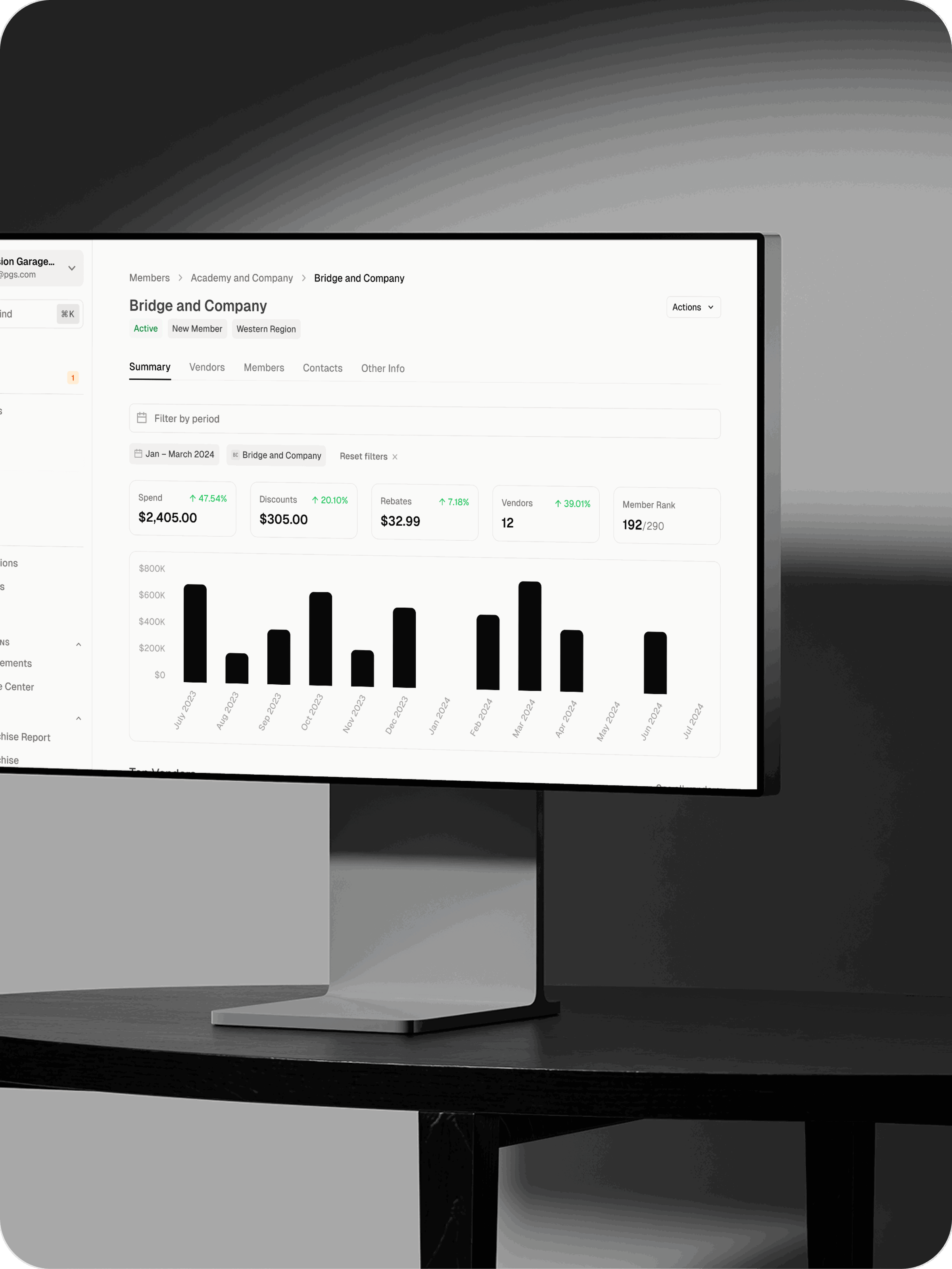 Group purchasing dashboard
