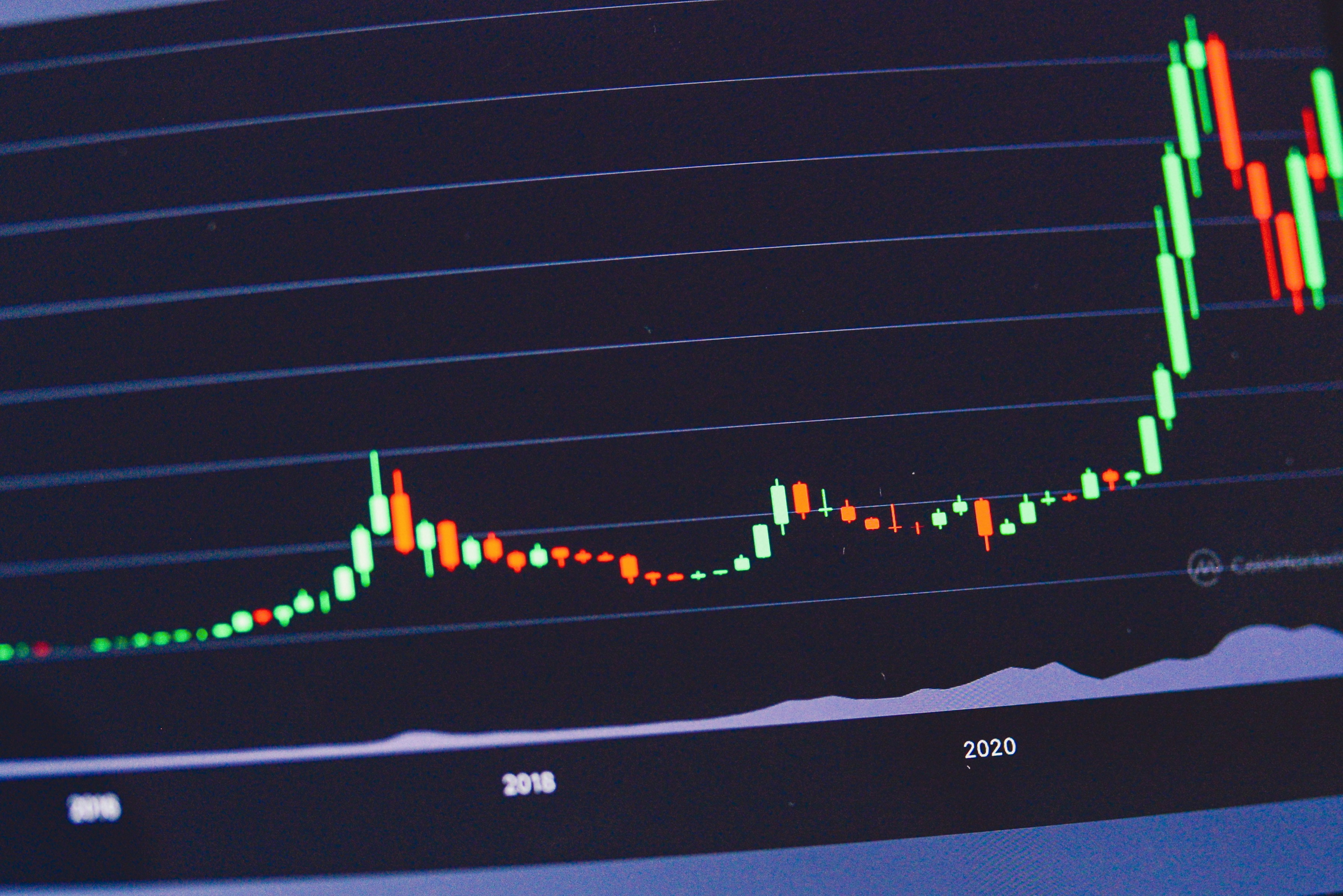 trading analysis