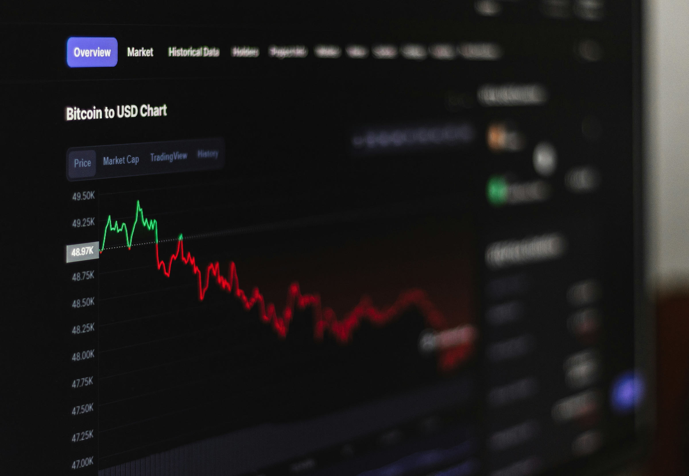 trading charts