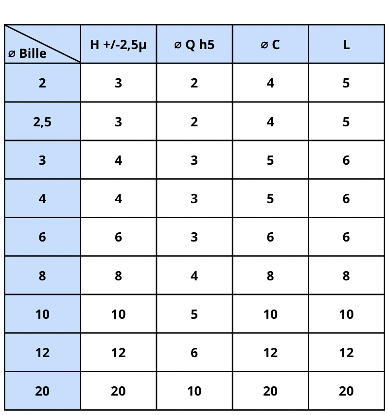 sphère de contrôle